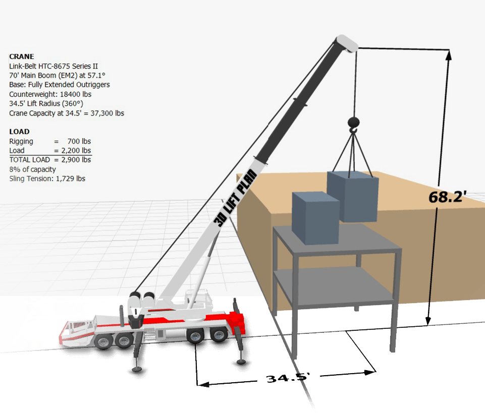 crane lifting plan under 2000 lbs